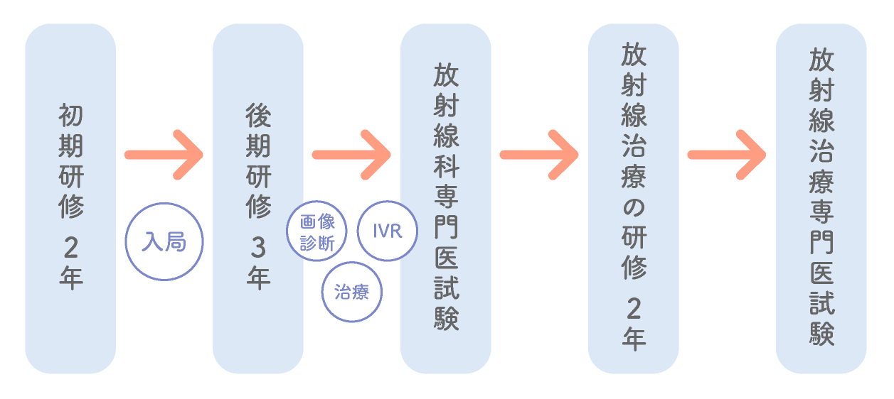 大まかな流れ